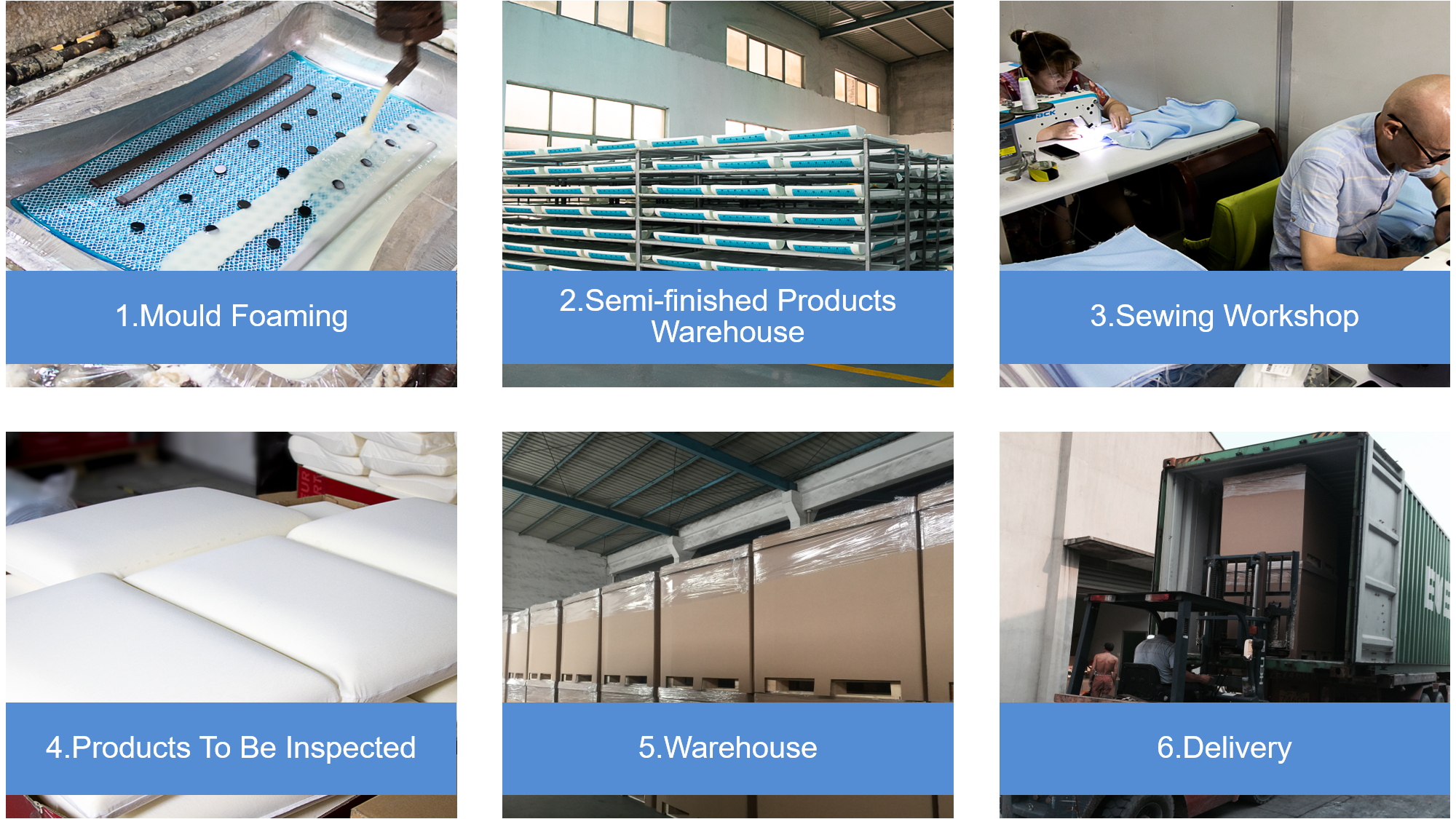 Production Processes